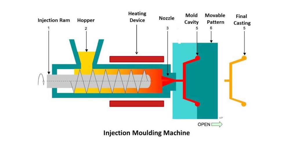 Do I Need Injection Molding Machine For My Business?
